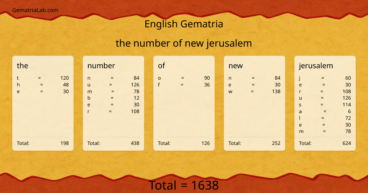 the number of new jerusalem in english Gematria